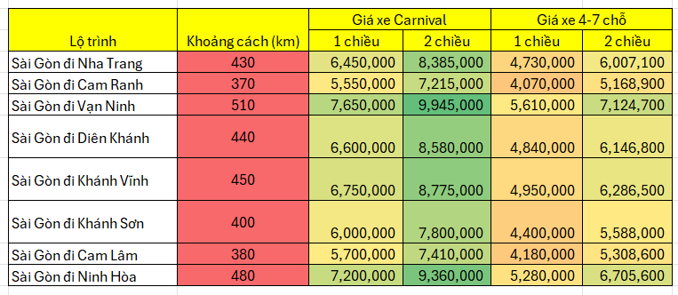 Giá thuê xe Carnival Sài Gòn đi Nha Trang Cam Ranh